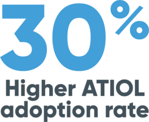 ATIOL adoption rate with Navigate